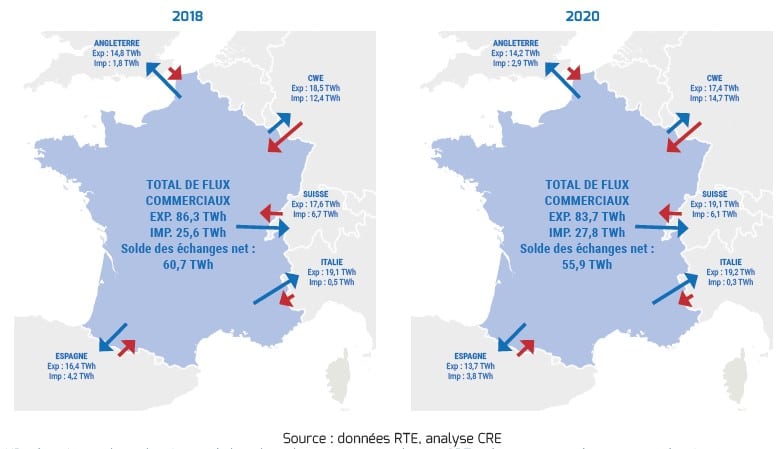 Importaciones de electricidad de FISCALEAD en Francia e interconexión